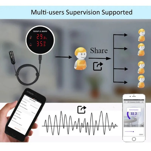 Профессиональный автономный датчик температуры с сиреной для теплицы / сауны, Wifi (3 метра) view-3