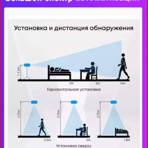 Датчик присутствия 5.8G, Wifi view-3