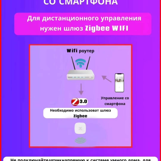Датчик присутствия 24G, Wifi view-6