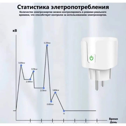 Умная розетка с голосовым управлением 16А, ZigBee (Smart Thing) view-6