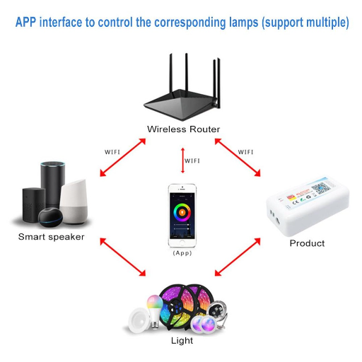 Реле, LED контролер, WIFI view-6