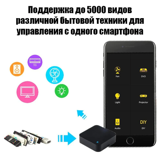 Умный универсальный пульт управления, Zigbee view-2